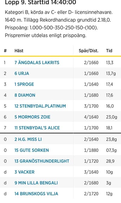 Uppfödning 